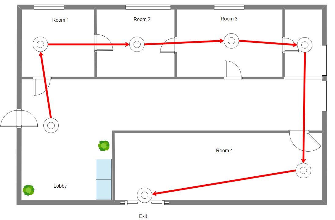 Evaluation procedure sketch